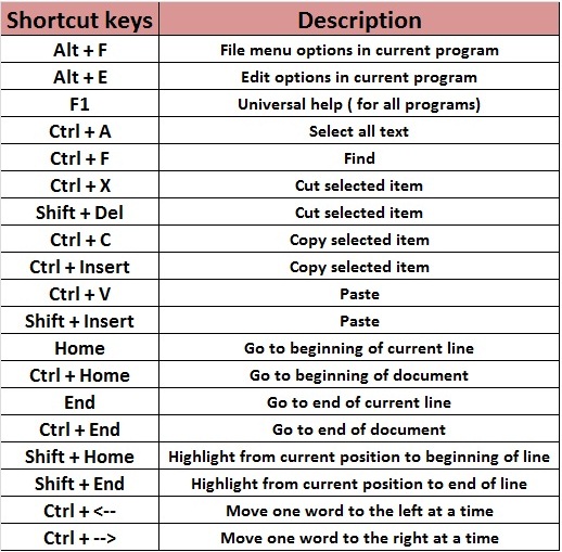 list of ctrl key shortcuts